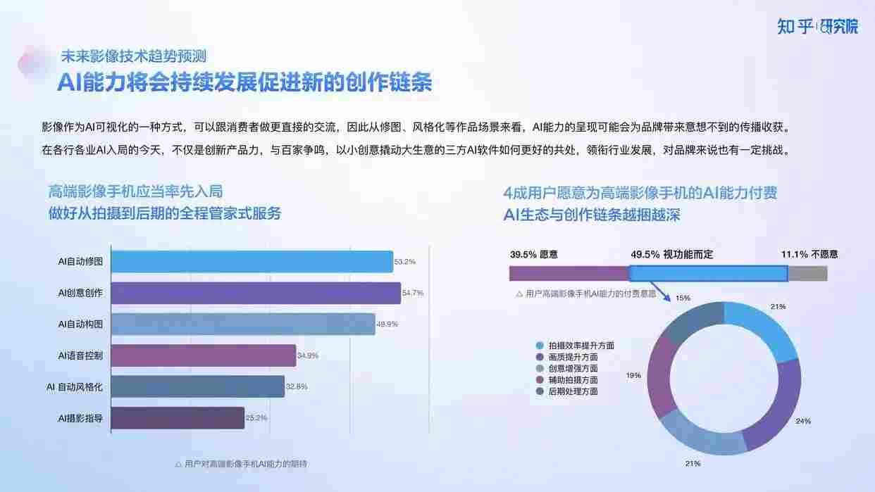 高端手机影像发展趋势与用户需求洞察报告解析 高端手机影像发展趋势与用户需求洞察报告解析