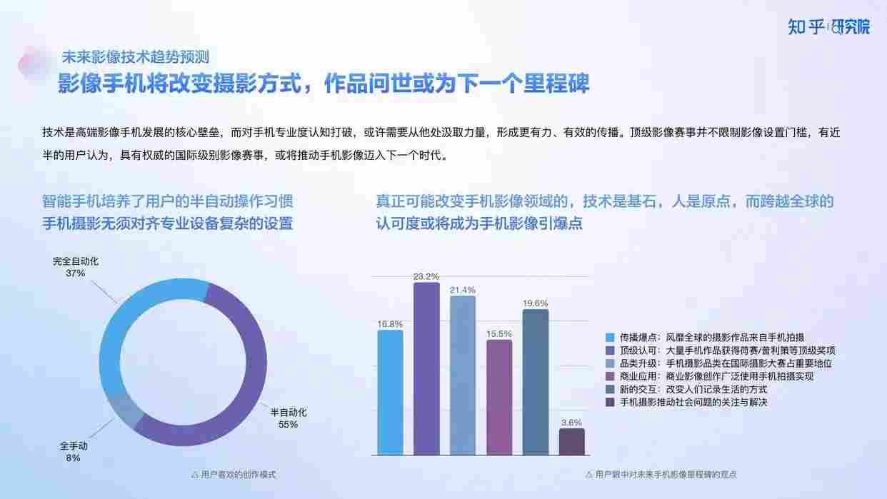 高端手机影像发展趋势与用户需求洞察报告解析 高端手机影像发展趋势与用户需求洞察报告解析