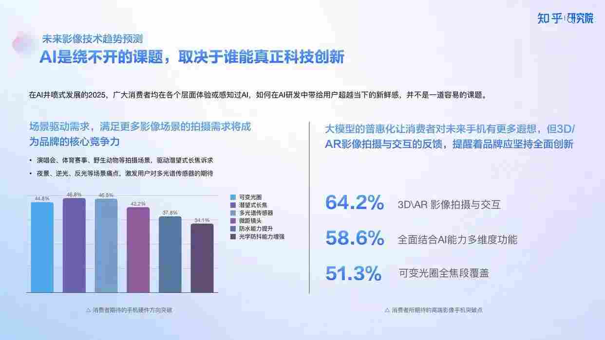 高端手机影像发展趋势与用户需求洞察报告解析 高端手机影像发展趋势与用户需求洞察报告解析