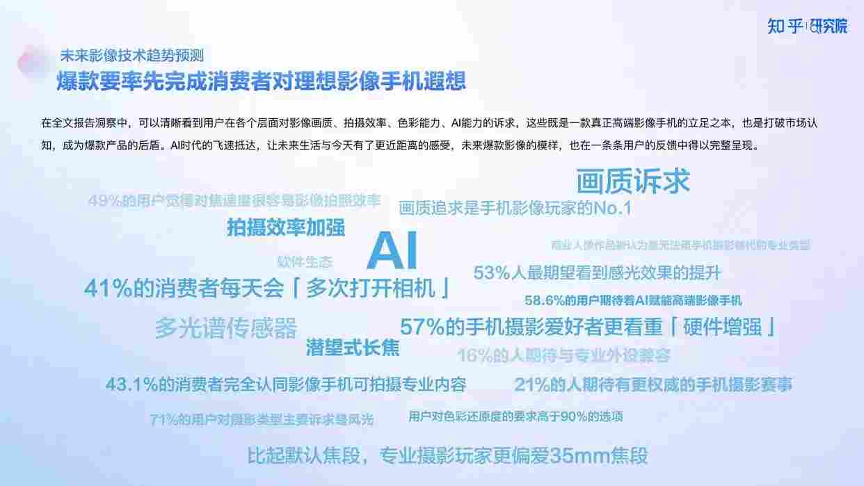高端手机影像发展趋势与用户需求洞察报告解析 高端手机影像发展趋势与用户需求洞察报告解析