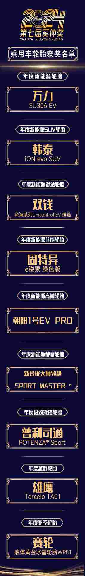 第七届奚仲奖揭晓,年度轮胎产品与技术平台获奖名单公布 第七届奚仲奖揭晓,年度轮胎产品与技术平台获奖名单公布