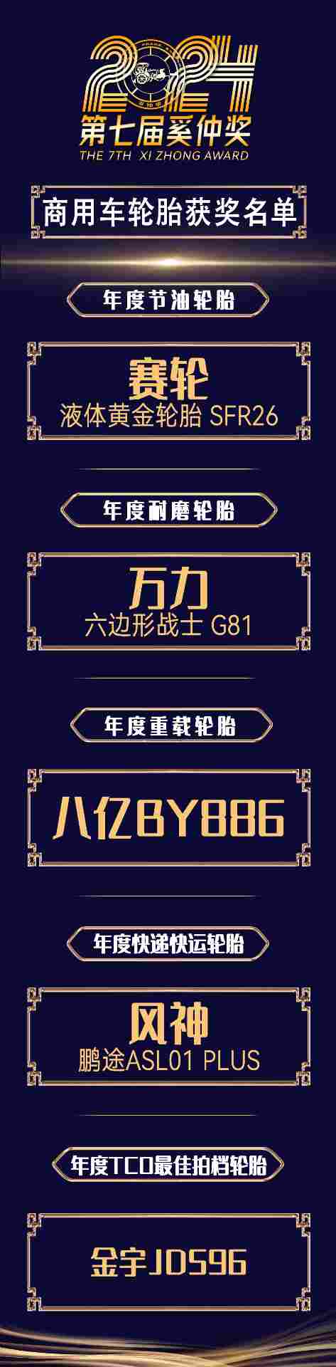 第七届奚仲奖揭晓,年度轮胎产品与技术平台获奖名单公布 第七届奚仲奖揭晓,年度轮胎产品与技术平台获奖名单公布