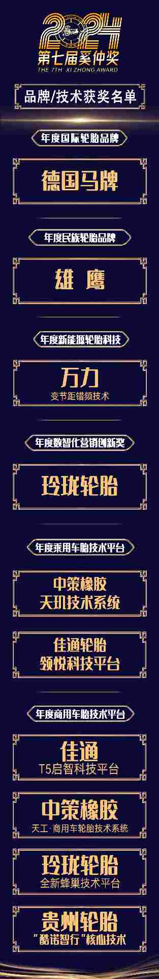 第七届奚仲奖揭晓,年度轮胎产品与技术平台获奖名单公布 第七届奚仲奖揭晓,年度轮胎产品与技术平台获奖名单公布