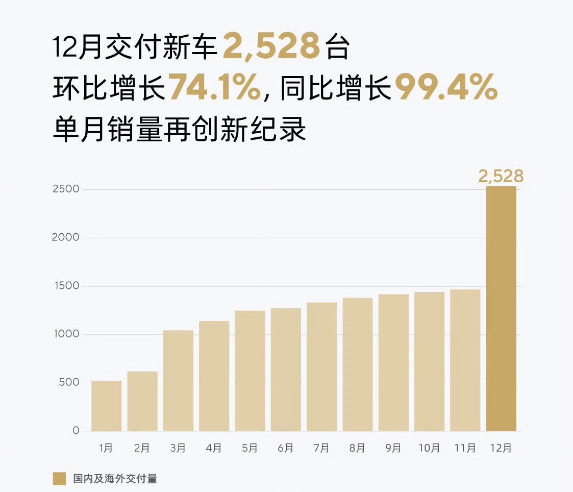 极石汽车如何凭借海外高端市场实现稳健增长 极石汽车如何凭借海外高端市场实现稳健增长