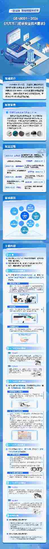 正式发布！汽车车门把手强制性国家标准来了
